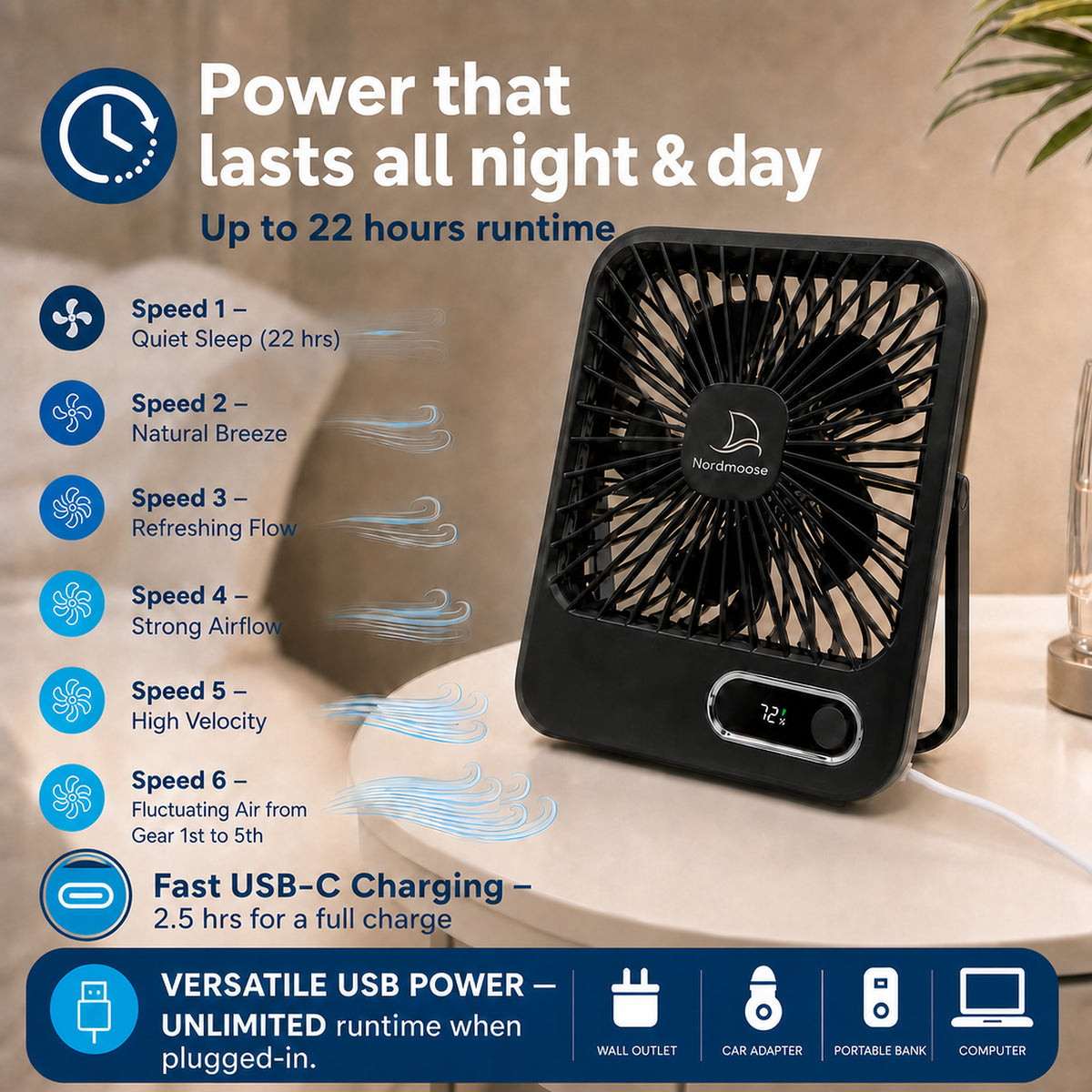 Rechargeable Cruise Fan with Magnetic Hook to Hang on Cruise Walls & Ceilings